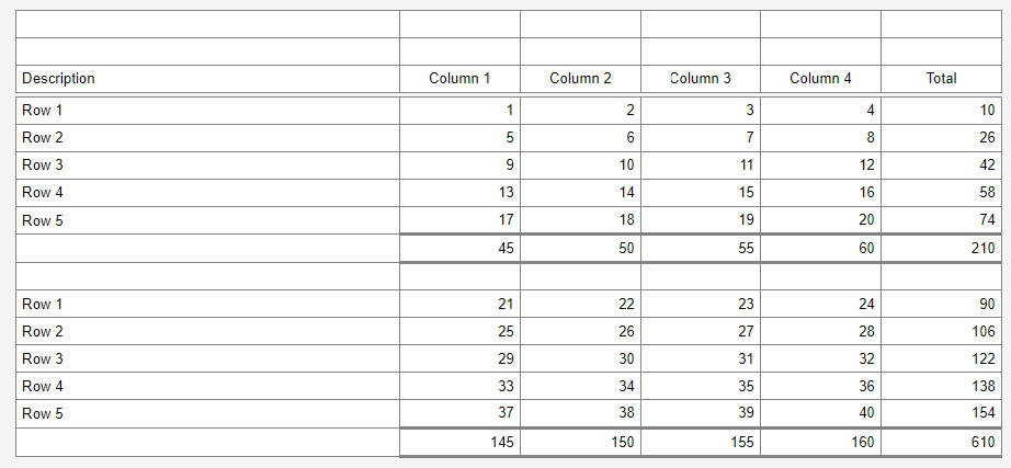 Image shows a table with 2 groups of 5 rows each. Each group has a subtotal. There is no grand total for the 2 groups.